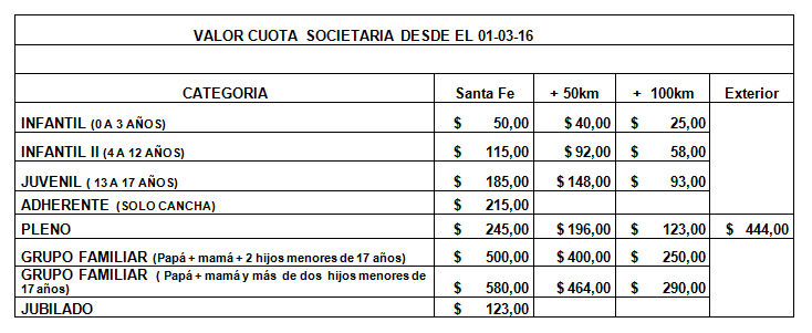 Cuota Societaria Aumento Marzo 2016 - Corrección