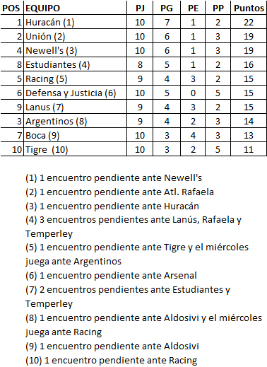 posiciones reserva fecha 11
