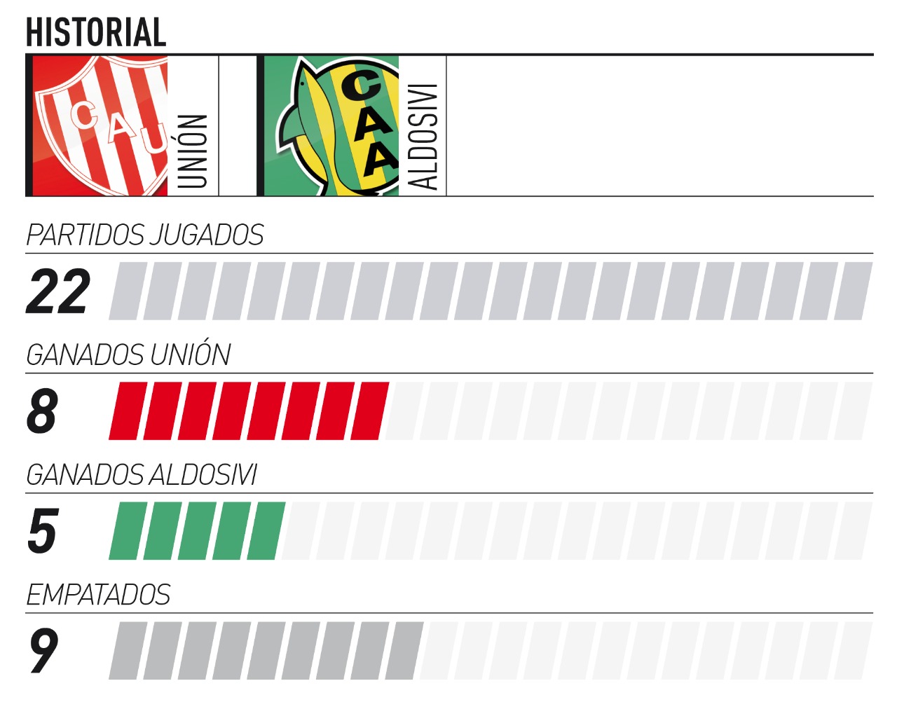 Infografía de Matías Cipollatti