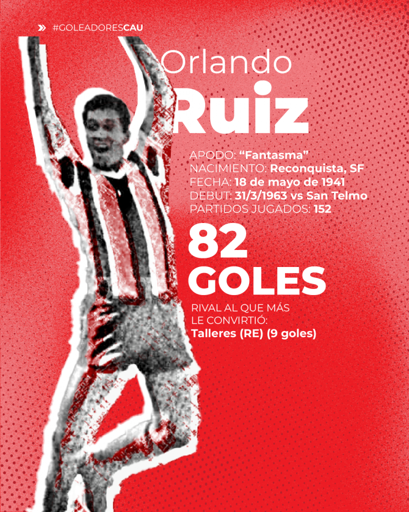 Orlando Ruiz - 82 goles