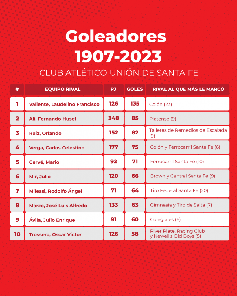 Goleadores 1907-2023