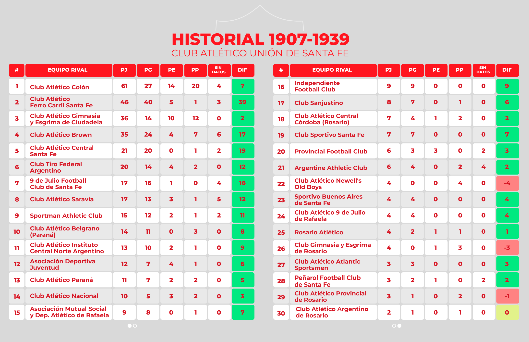 Historial 1907-1939 Historial 1907-1939