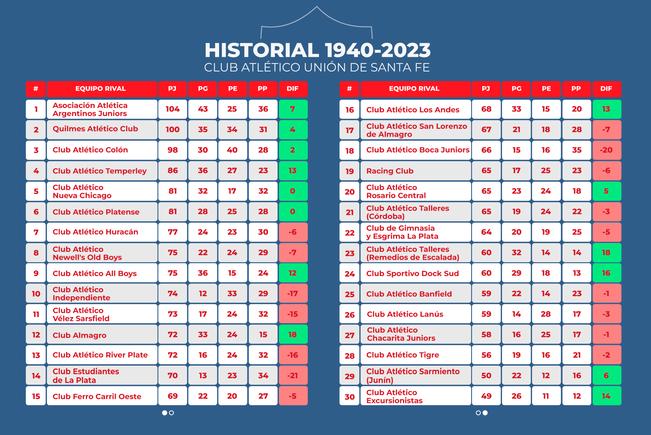 Historial 1940-2023 Historial 1940-2023