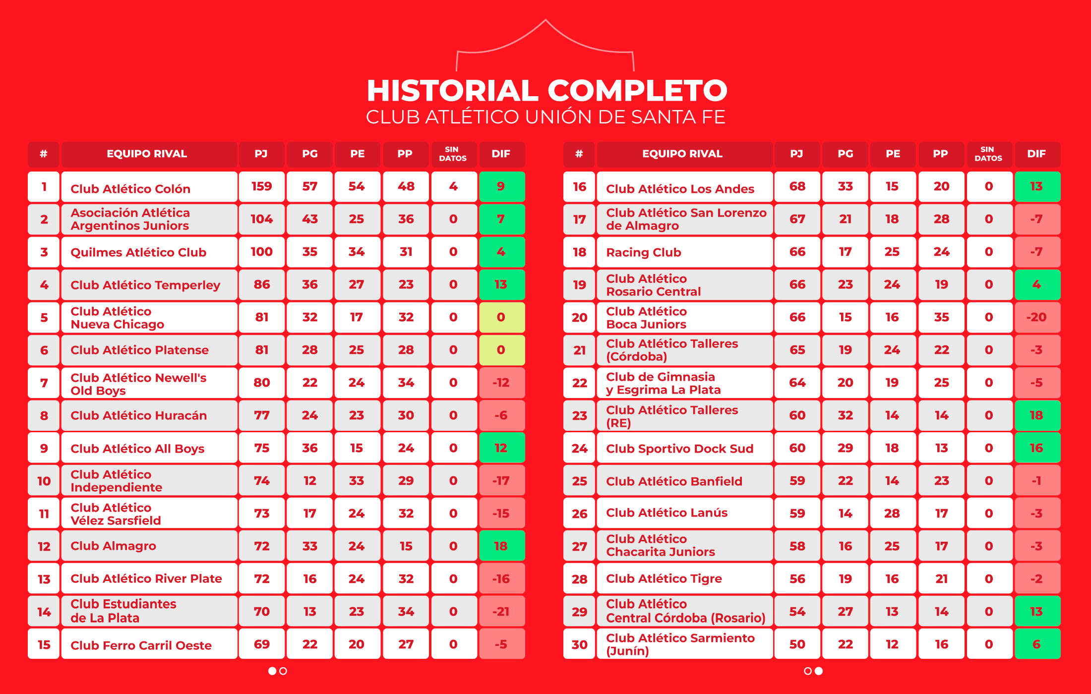 Historial Completo 1907-2023 Historial Completo 1907-2023